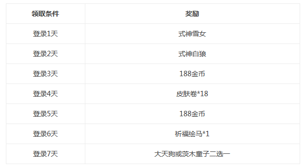 福利爆棚!《决战!平安京》正式登陆iOS平台