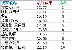 7.29日永劫无间竞速赛顺利结束！小伙伴