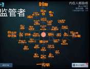 不儿……只有我自己一个人不会调监管天赋这