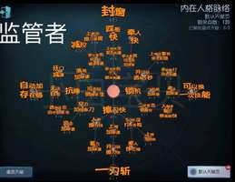 不儿……只有我自己一个人不会调监管天赋这
