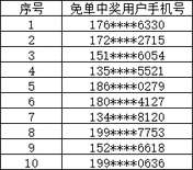 #天天抽免单#
 双十一免单结果公布

