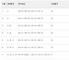 网易云游戏的会员很贵？教你一张半月卡拿下