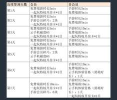 网易云游戏的会员很贵？教你一张半月卡拿下
