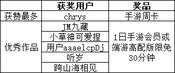 #无限暖暖##万灵的归途#| 话题获奖公