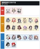 舟属性如图，无先后顺序
展示心肝中
cn
