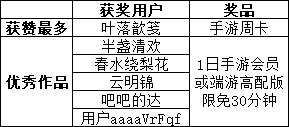 #无限暖暖##黄金尘#| 话题获奖公示

