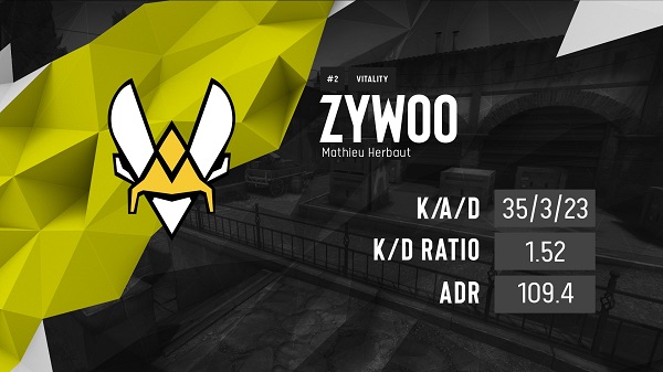 epls12三英战吕布vitality遭让一追二