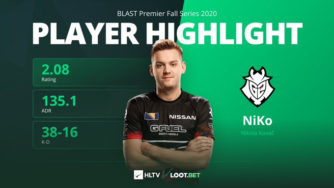 据hltv统计,niko在dust2地图rating高达2.08,adr135.