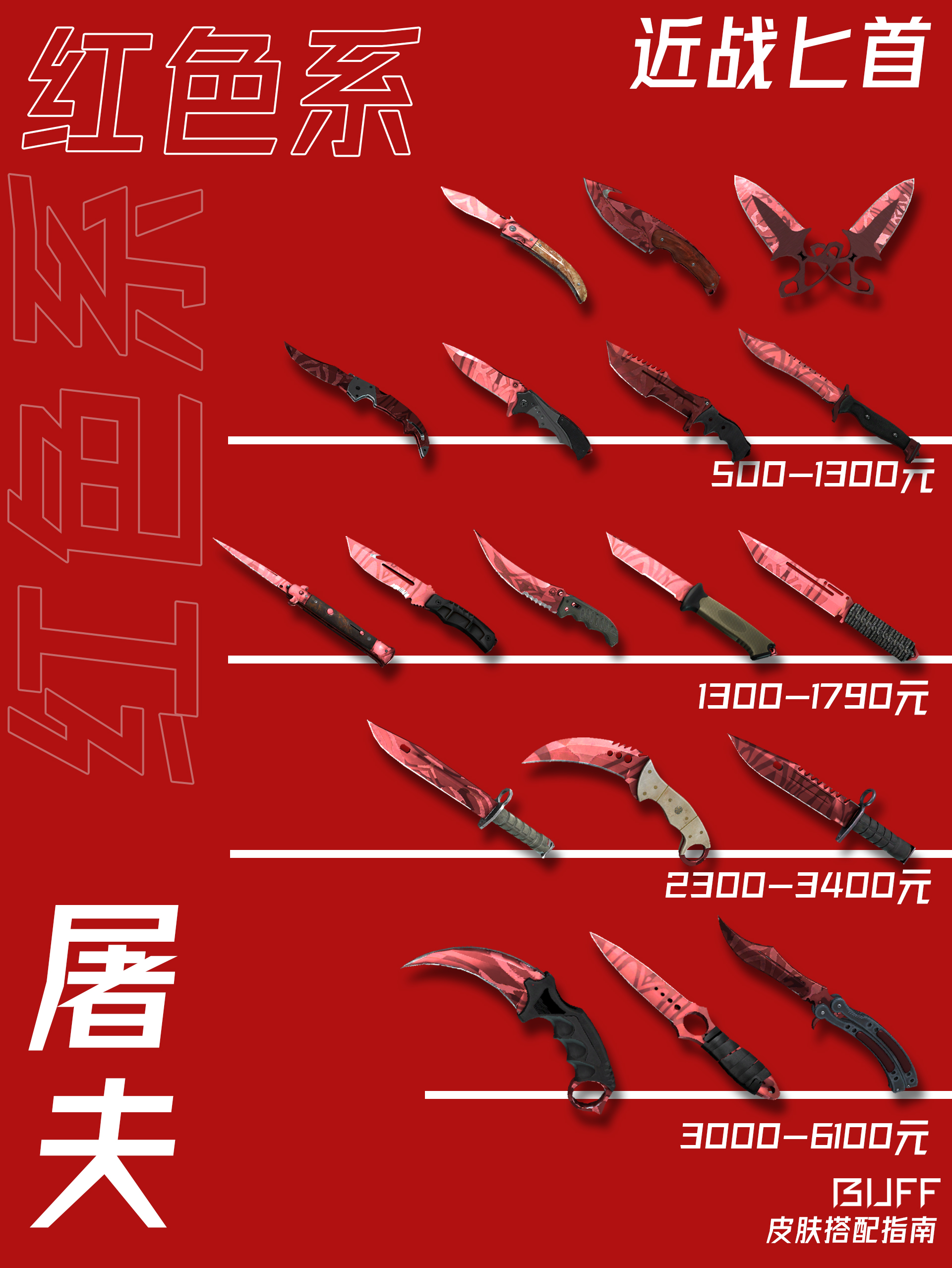 csgo皮肤搭配指南:红红火火