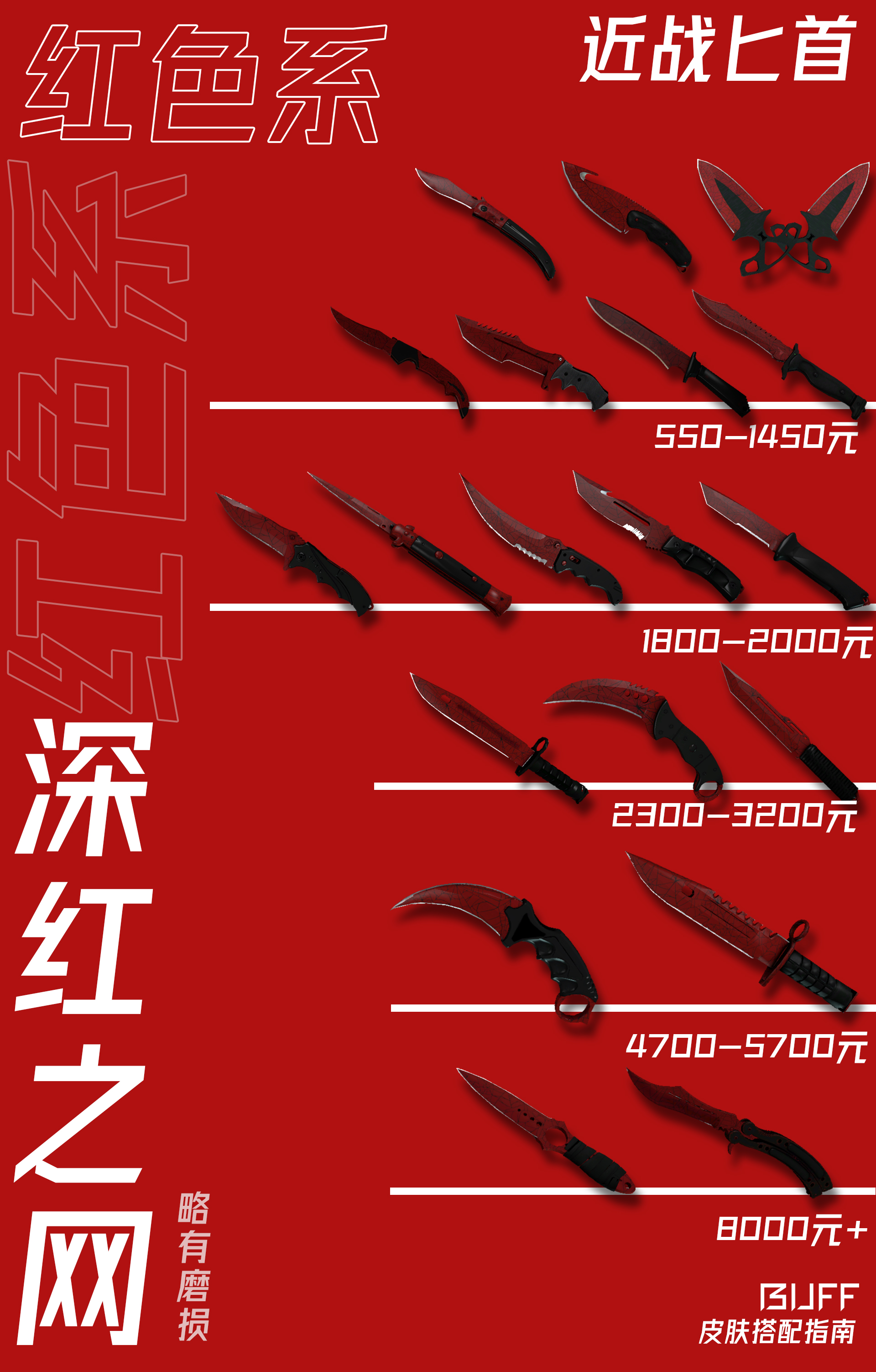 csgo皮肤搭配指南:红红火火