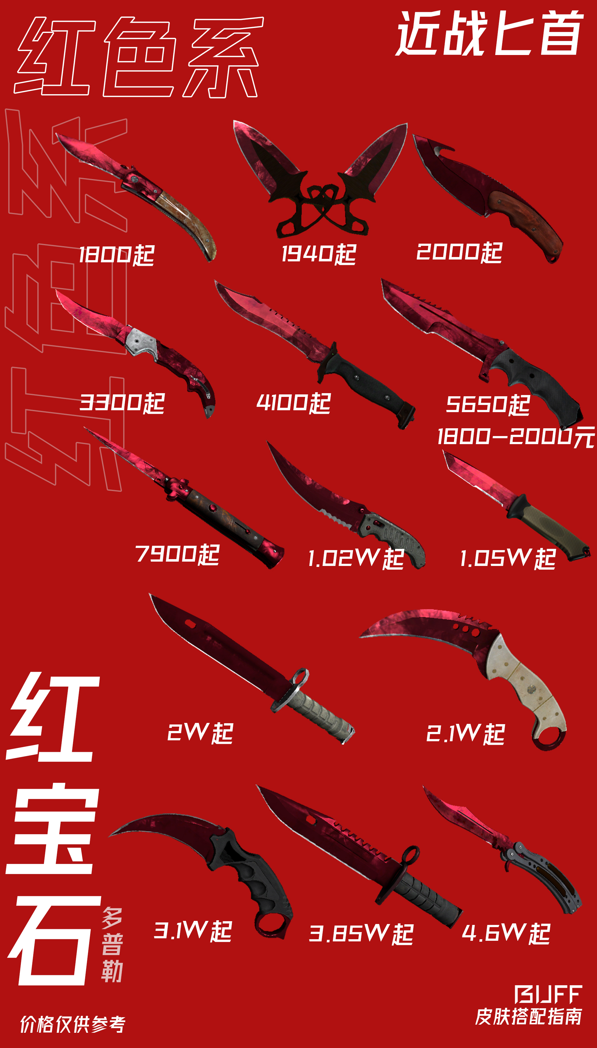 csgo皮肤搭配指南:红红火火