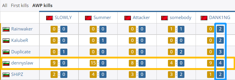 CSGO TYLOO 0-2双加时惜败SKADE