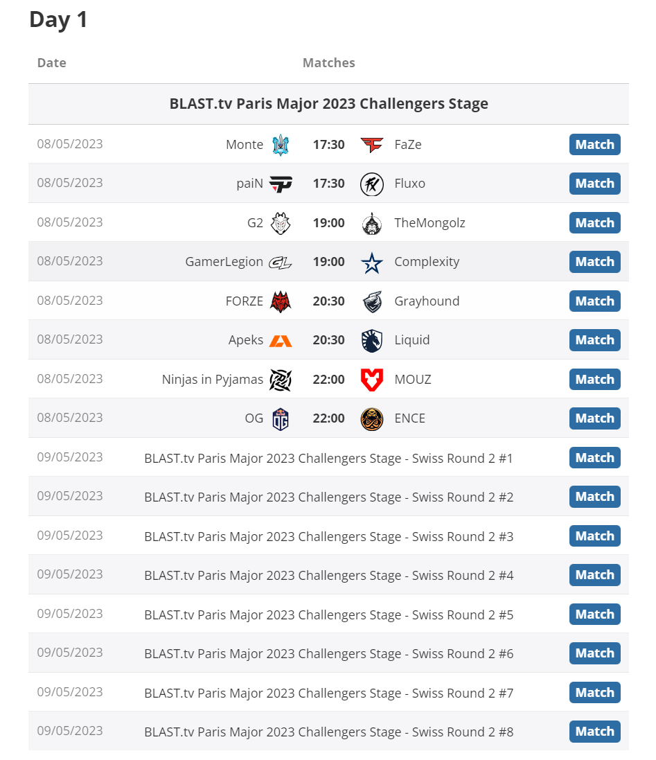 BLAST巴黎Major赛程公布，FaZe领衔揭幕战  第2张